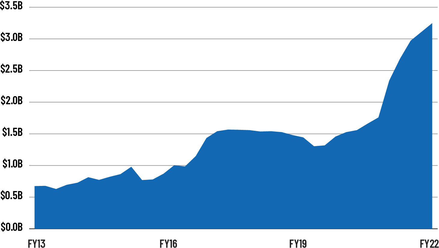 chart_revenuegrowth.jpg